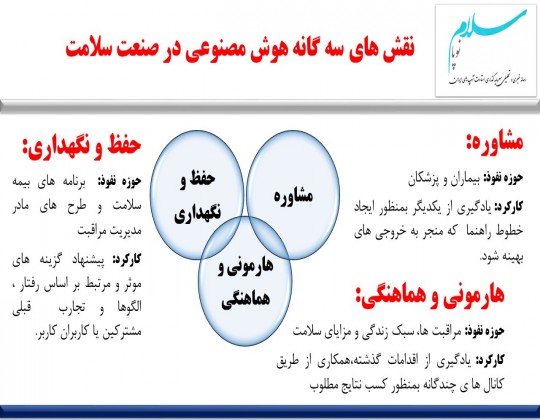 نقش های سه گانه هوش مصنوعی در صنعت سلامت